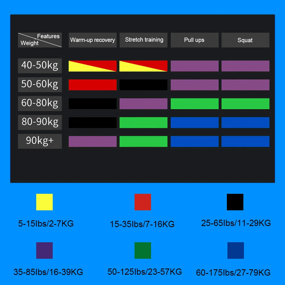 Elastic Resistance Bands for Strength Training